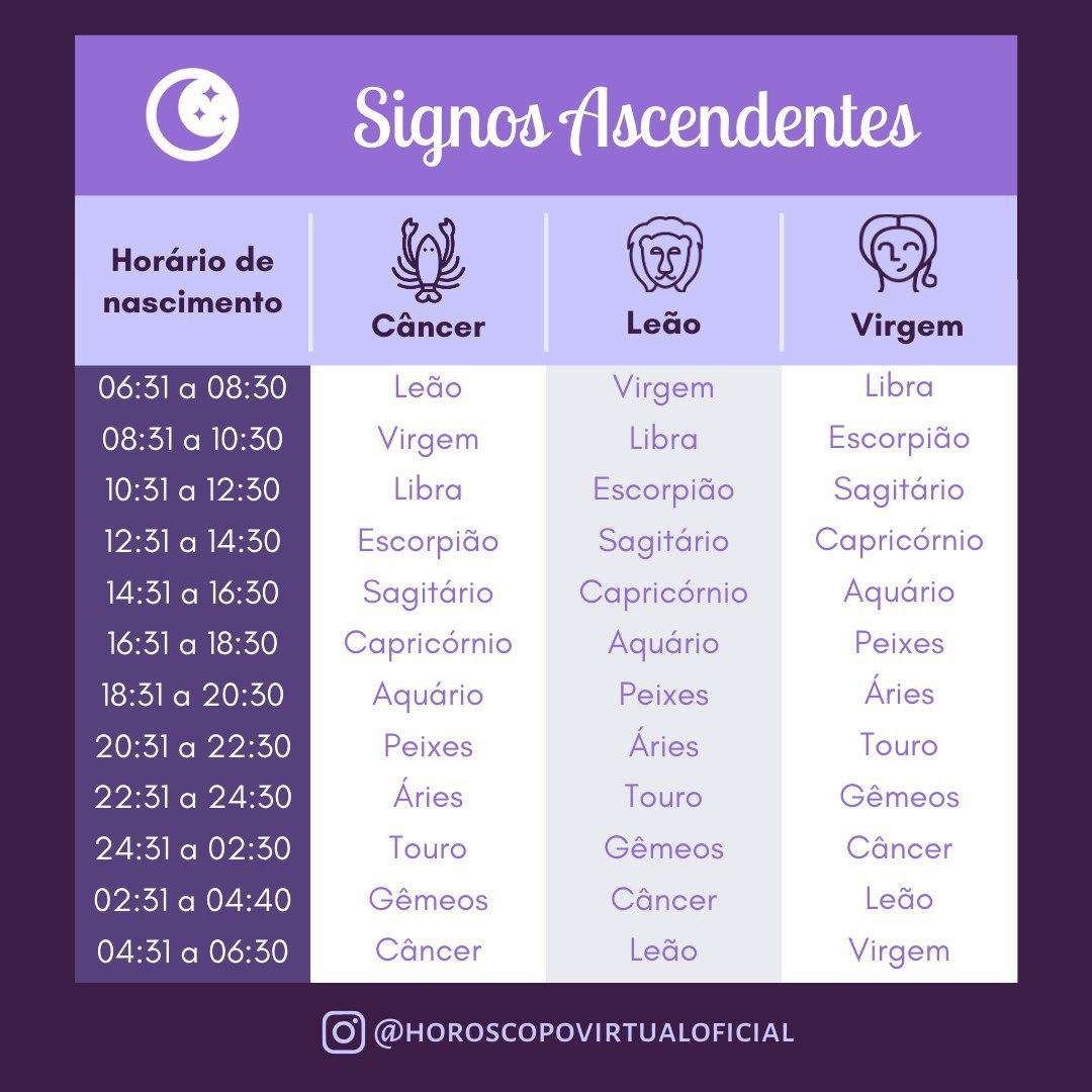 Qual o seu signo ascendente? Descubra agora mesmo!